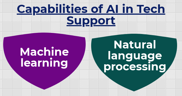 ai in tech support